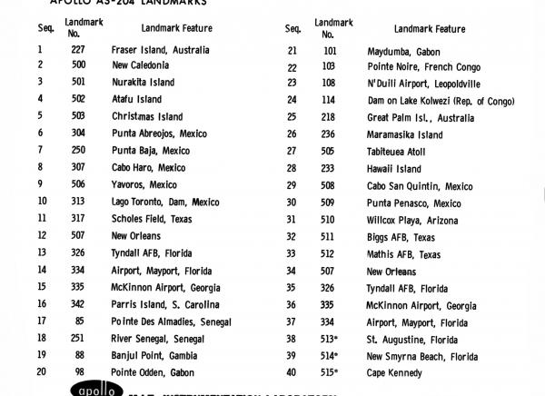 Apollo AS-204 Landmarks Apollo AS-204 Landmarks