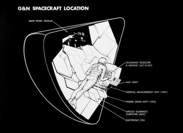 Guidance & Navigation Spacecraft Location Guidance & Navigation Spacecraft Location