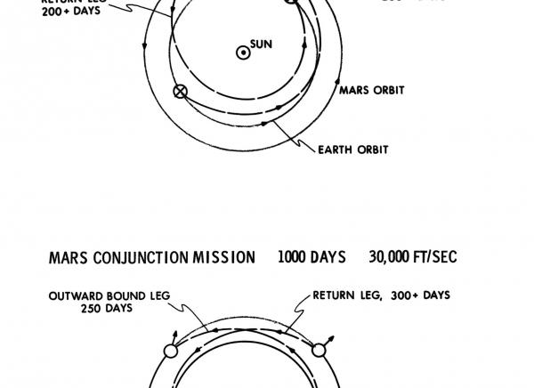 Mars Opposition Mission Mars Opposition Mission