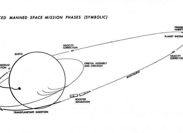 Advanced Manned Space Mission Phases Advanced Manned Space Mission Phases