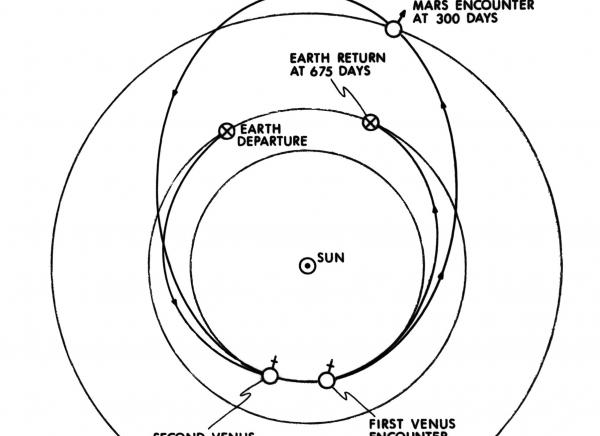 A Triple Planet Flyby A Triple Planet Flyby