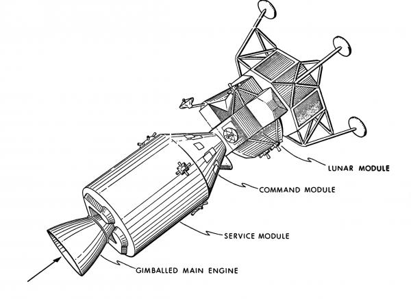 Apollo Command Service and Lunar Excursion Modules in Lunar Orbit Rendezvous Apollo Command Service and Lunar Excursion Modules in Lunar Orbit Rendezvous