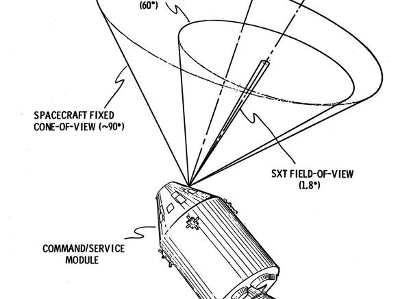 Optical Subsystem Cones and Fields-of-View Optical Subsystem Cones and Fields-of-View