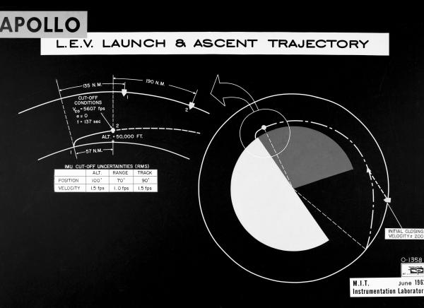 Apollo LEV Launch and Ascent Trajectory Apollo LEV Launch and Ascent Trajectory