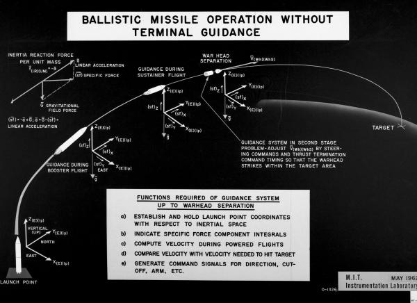 Apollo Ballistic Missile Operation Apollo Ballistic Missile Operation