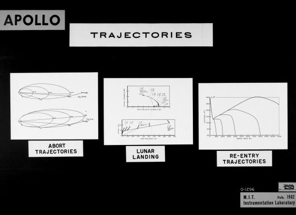 Apollo Trajectories Apollo Trajectories