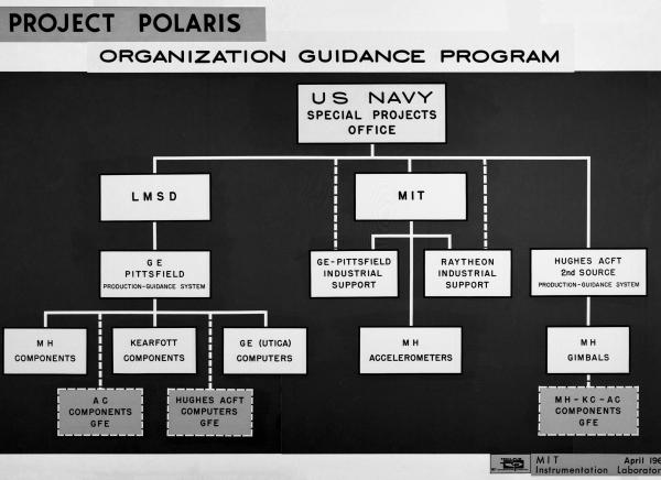 Polaris Organization Guidance Program Polaris Organization Guidance Program