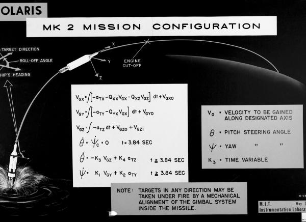 Polaris MK 2 Mission Configuration Polaris MK 2 Mission Configuration