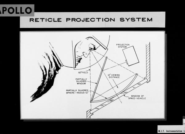 Apollo Reticle Projection System Apollo Reticle Projection System