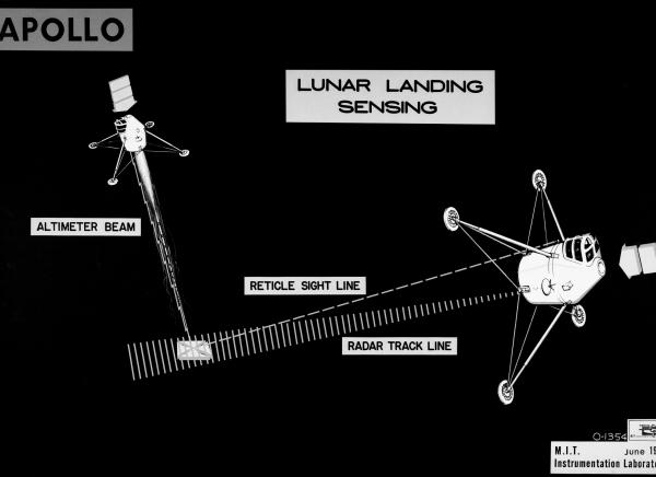 Apollo Lunar Landing Sensing Apollo Lunar Landing Sensing