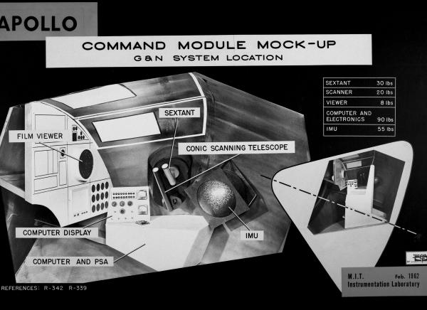 Apollo Command Module Mock-Up Apollo Command Module Mock-Up