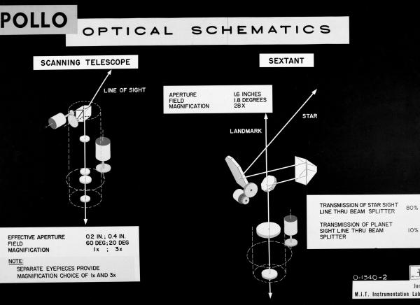 Apollo Optical Schematics Apollo Optical Schematics