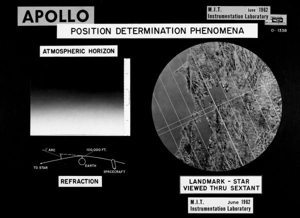 Apollo Position Determination Phenomena Apollo Position Determination Phenomena