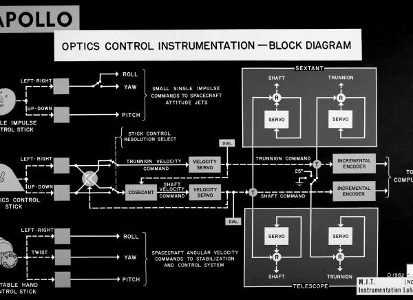 Apollo Optics Control Instrumentation Apollo Optics Control Instrumentation
