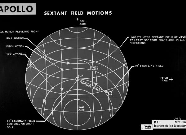 Apollo Sextant Field Motion Apollo Sextant Field Motion