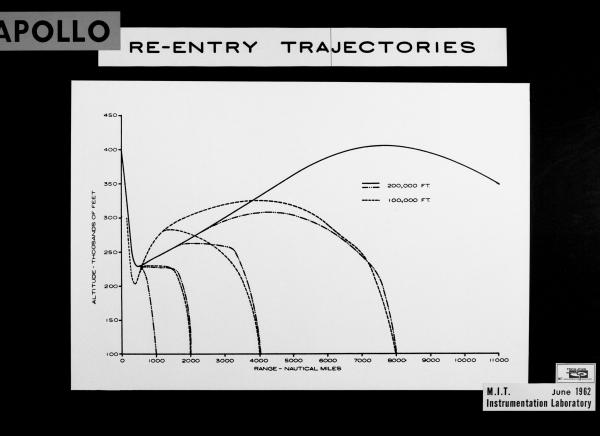 Apollo Reentry Trajectories Apollo Reentry Trajectories