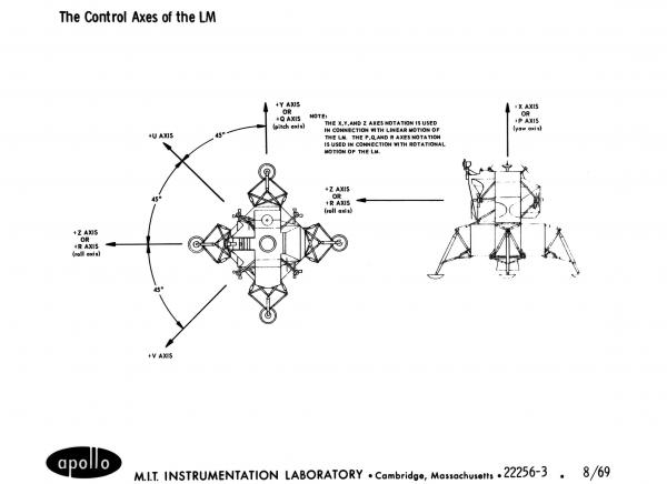 The Control Axes of the Lunar Excursion Module