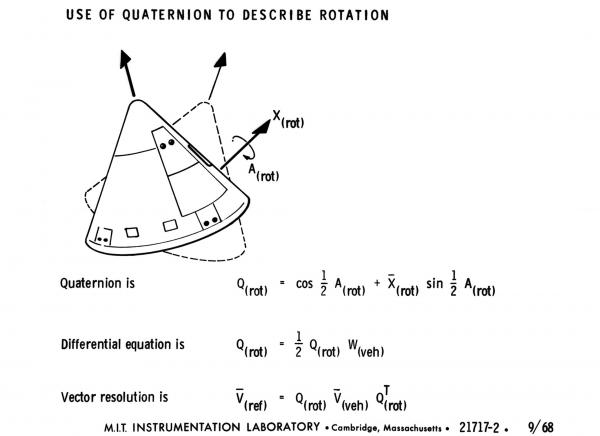 Use of Quaternion to Describe Rotation