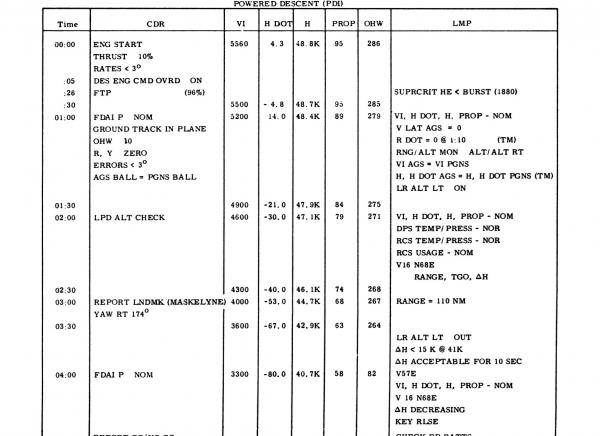 Simplified Crew Monitoring Checklist Simplified Crew Monitoring Checklist