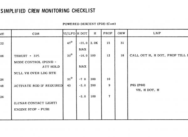 Simplified Crew Monitoring Checklist Simplified Crew Monitoring Checklist