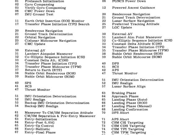 Programs for a Moon Landing Mission Programs for a Moon Landing Mission