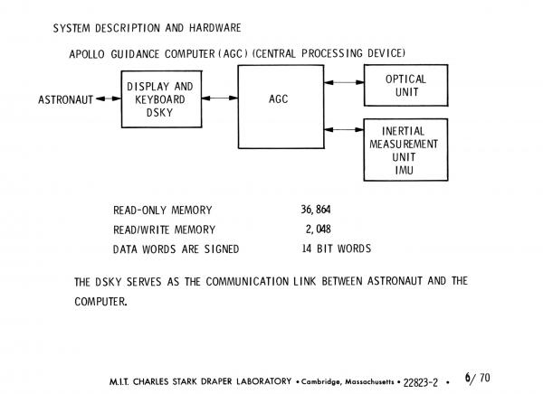 System Description and Hardware System Description and Hardware