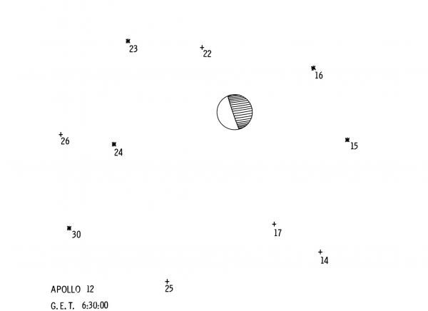Apollo 12 GET Earth Centered Apollo 12 GET Earth Centered
