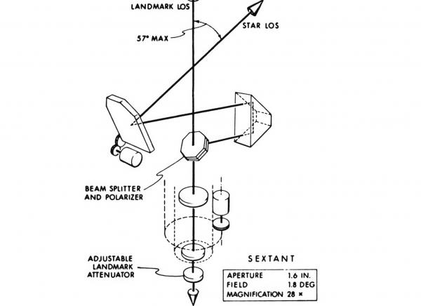 Sextant Sextant