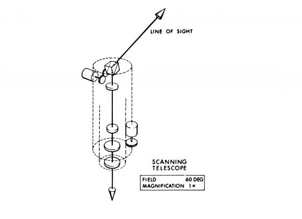 Scanning Telescope Scanning Telescope