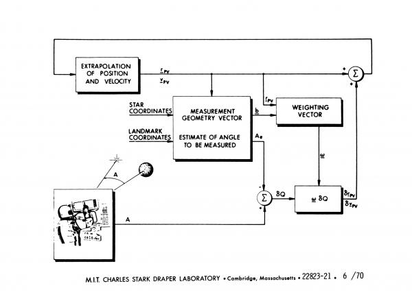 Extrapolation of Position and Velocity Extrapolation of Position and Velocity