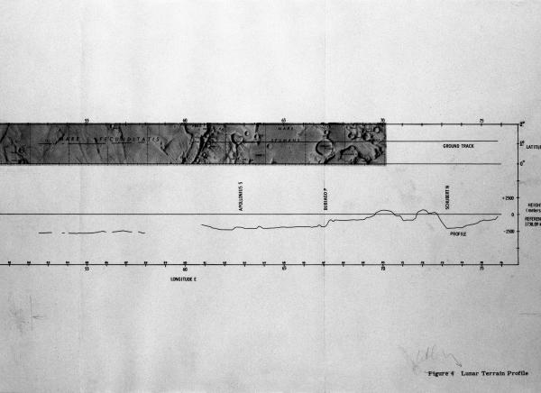 Lunar Terrain Profile Lunar Terrain Profile
