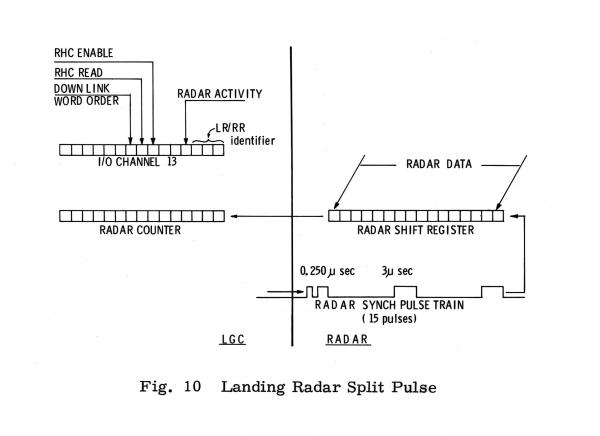 Landing Radar Split Pulse Landing Radar Split Pulse