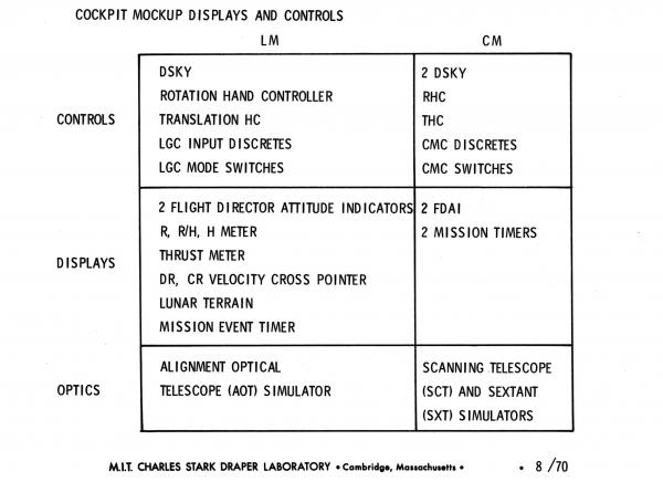 Cockpit Mock-Up Displays and Controls for the Lunar Excursion Module and Command Module Cockpit Mock-Up Displays and Controls for the Lunar Excursion Module and Command Module