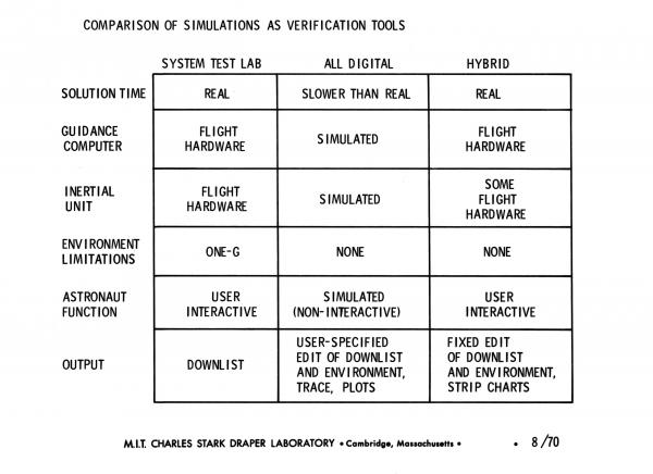 Comparison of Simulations as Verification Tools Comparison of Simulations as Verification Tools