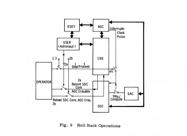 Roll Back Operations Roll Back Operations