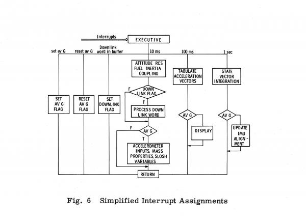 Simplified Interrupt Assignments Simplified Interrupt Assignments
