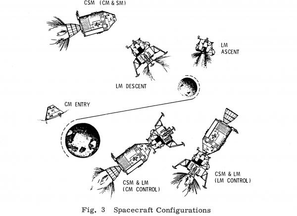 Spacecraft Configurations Spacecraft Configurations