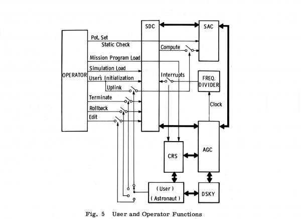 User and Operator Functions User and Operator Functions