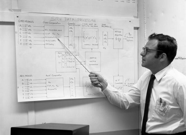 Jerry Gilmore and Strapdown Inertial Reference Unit Data Processing Jerry Gilmore and Strapdown Inertial Reference Unit Data Processing