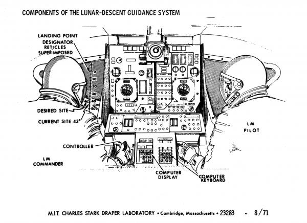 Components of the Lunar Descent Guidance System Components of the Lunar Descent Guidance System