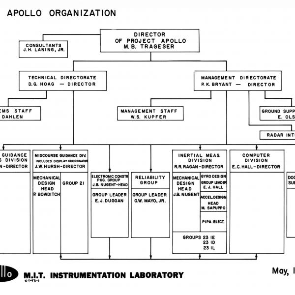 Apollo Organization Chart Apollo Organization Chart