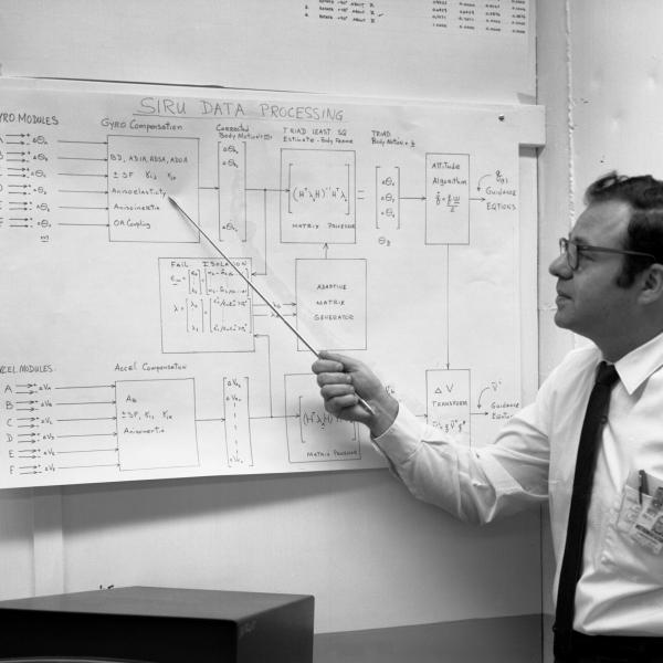 Jerry Gilmore and Strapdown Inertial Reference Unit Data Processing Jerry Gilmore and Strapdown Inertial Reference Unit Data Processing